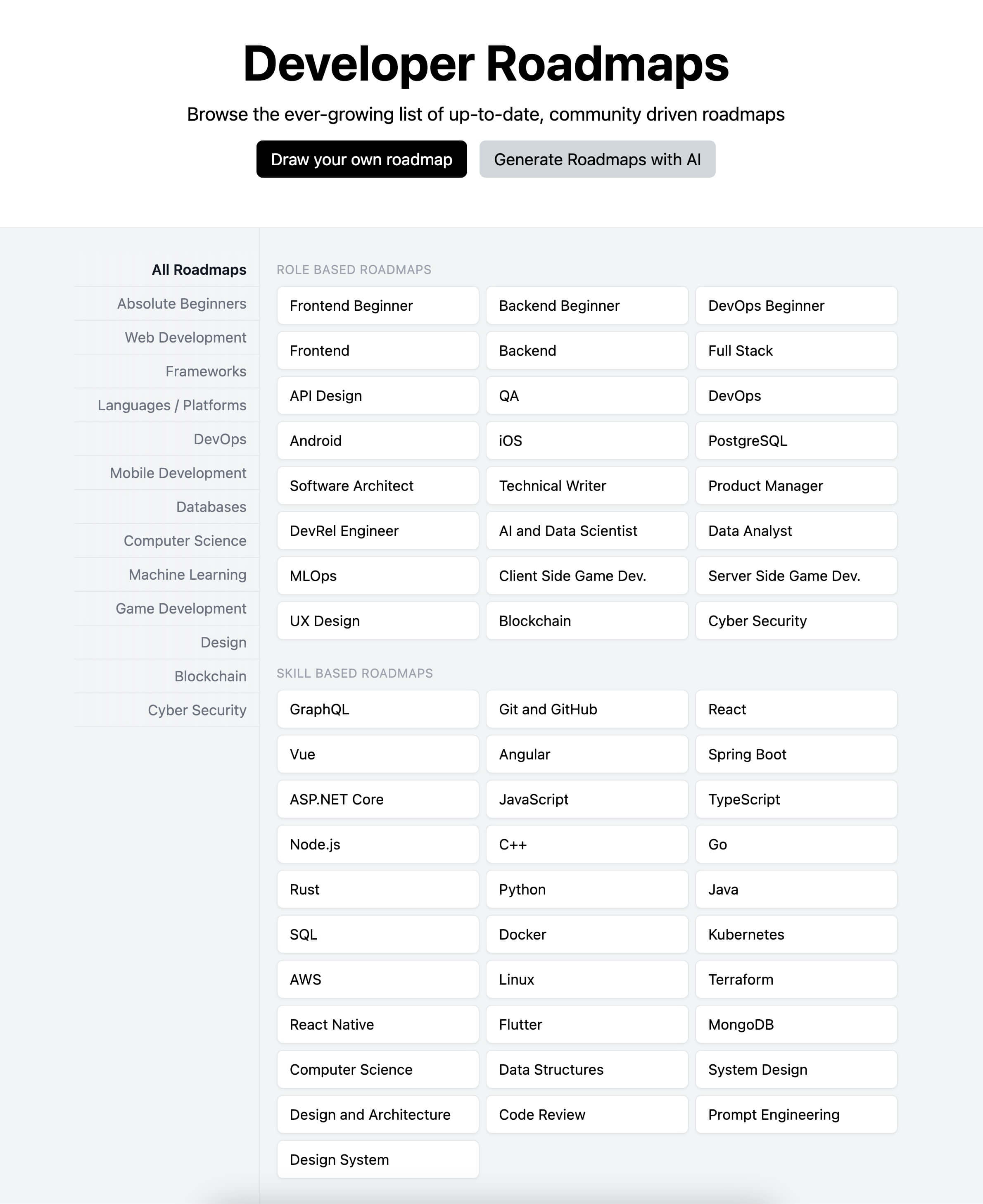 roadmaps